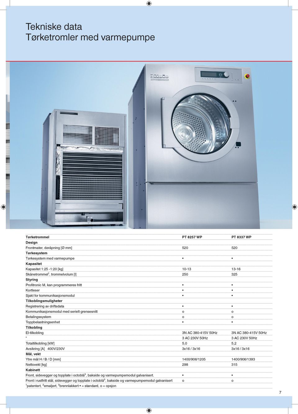 serielt grensesnitt Betalingssystem Tppbelastningsenhet El-tilkbling 3N AC 380-415V 50Hz 3N AC 380-415V 50Hz " 3 AC 230V 50Hz 3 AC 230V 50Hz Ttaltilkbling [kw] 5,0 5,2 Avsikring [A] 400V/230V 3x16 /