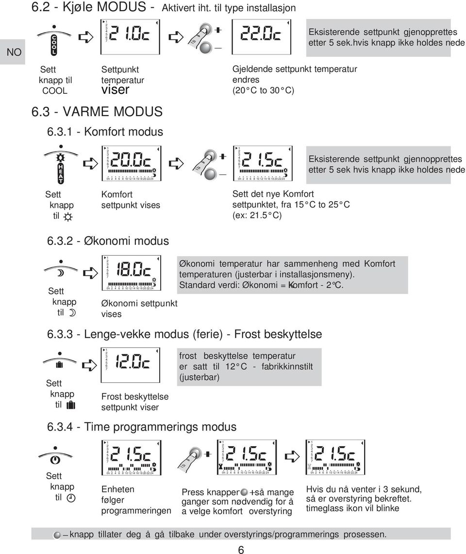 hvis knapp ikke holdes nede 0h 8 0 8 0 0h 8 0 8 0 Eksisterende settpunkt gjennopprettes etter sek hvis knapp ikke holdes nede knapp til Komfort settpunkt vises det nye Komfort settpunktet, fra C to C