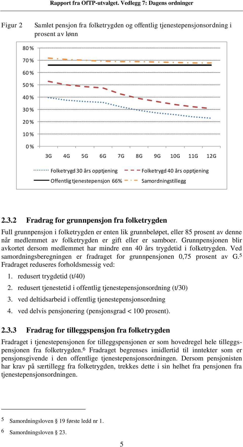 2 Fradrag for grunnpensjon fra folketrygden Full grunnpensjon i folketrygden er enten lik grunnbeløpet, eller 85 prosent av denne n medlemmet av folketrygden er gift eller er samboer.