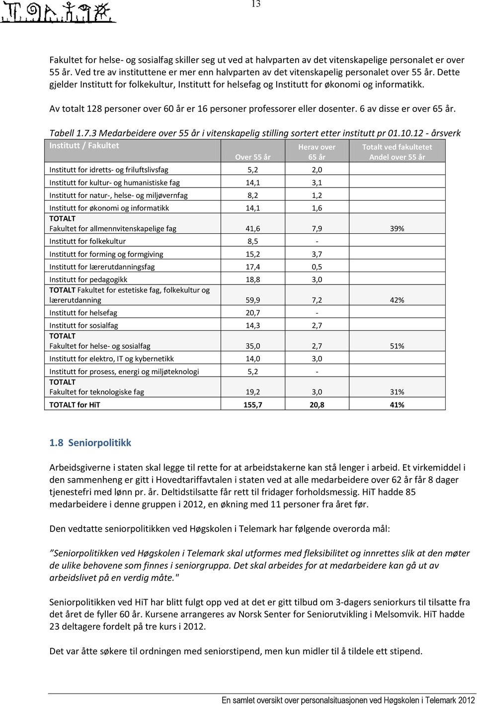 Av totalt 128 personer over 60 år er 16 personer professorer eller dosenter. 6 av disse er over 65 år. Tabell 1.7.3 Medarbeidere over 55 år i vitenskapelig stilling sortert etter institutt pr 01.10.