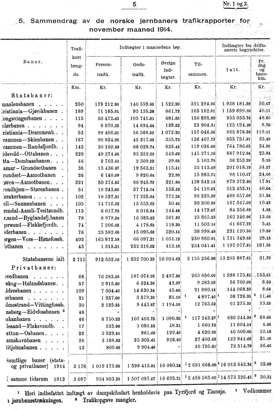 irammen-randsfjordb. idsvold-ottabanen.. tta-dombaasbanen.. lamar Grundsetbanen rundset-aamotbanen :Oren-Aamotbanen.. rondbjem-storenbanen erakerbanen ell-sunnanbanen.. rendal-aamli-tveitsundb. r.sand-byglandsfj.