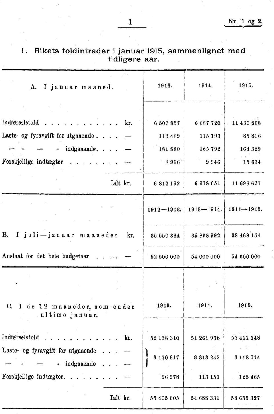 6 82 92 6 978 65 696 677 92-93. 93-94. 94-95, B. I juli januar maaneder kr. Anslaat for det hele budgetaar 35 550 364 35 898 992 38 468 54 52 500 000 54 000 000 54 600 000 C.