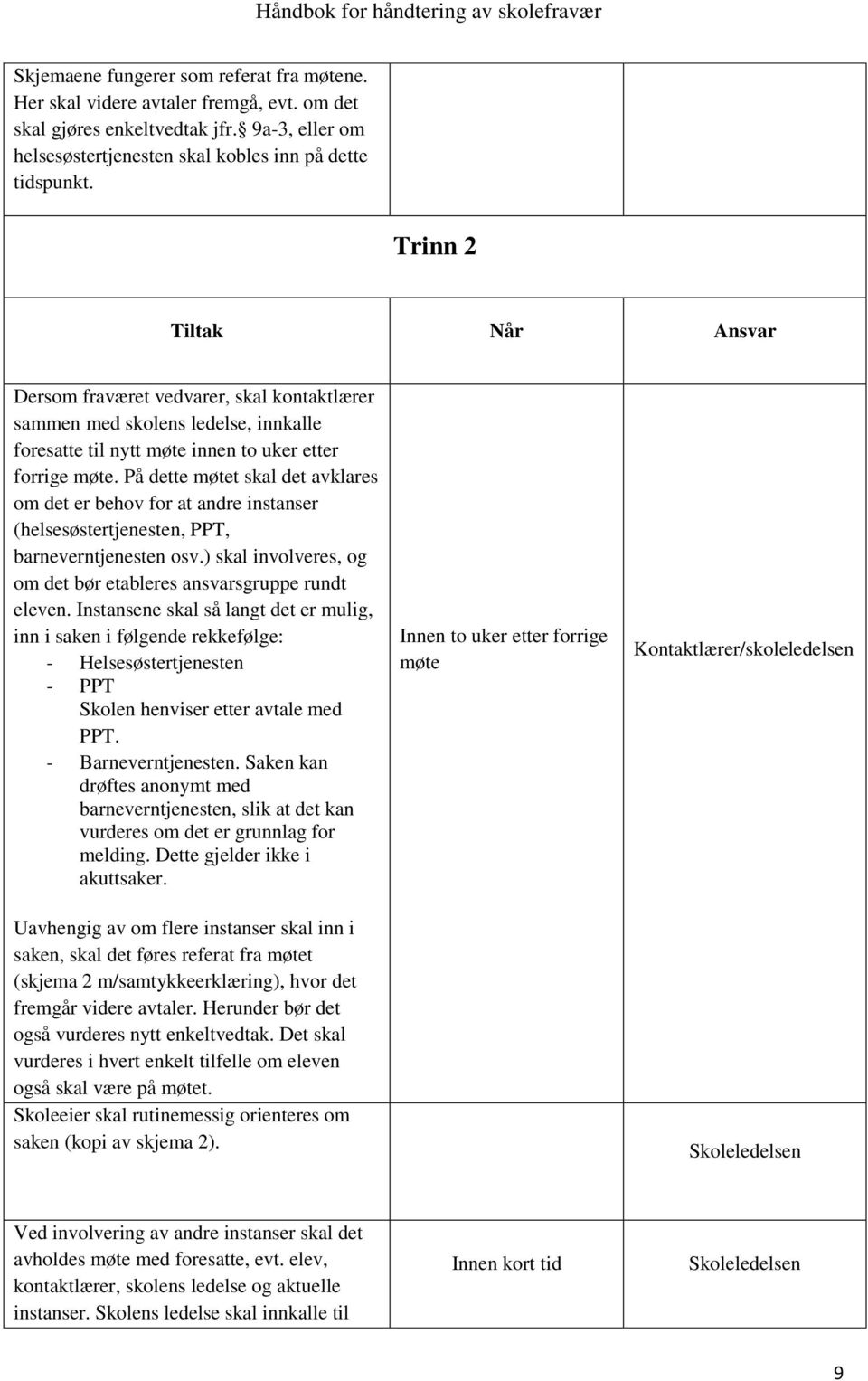 På dette møtet skal det avklares om det er behov for at andre instanser (helsesøstertjenesten, PPT, barneverntjenesten osv.) skal involveres, og om det bør etableres ansvarsgruppe rundt eleven.