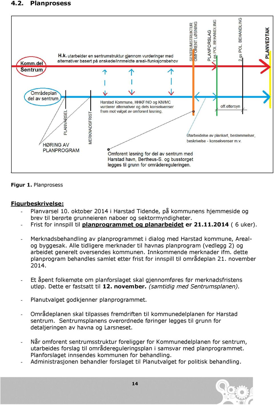 Alle tidligere merknader til havnas planprogram (vedlegg 2) og arbeidet generelt oversendes kommunen. Innkommende merknader ifm.