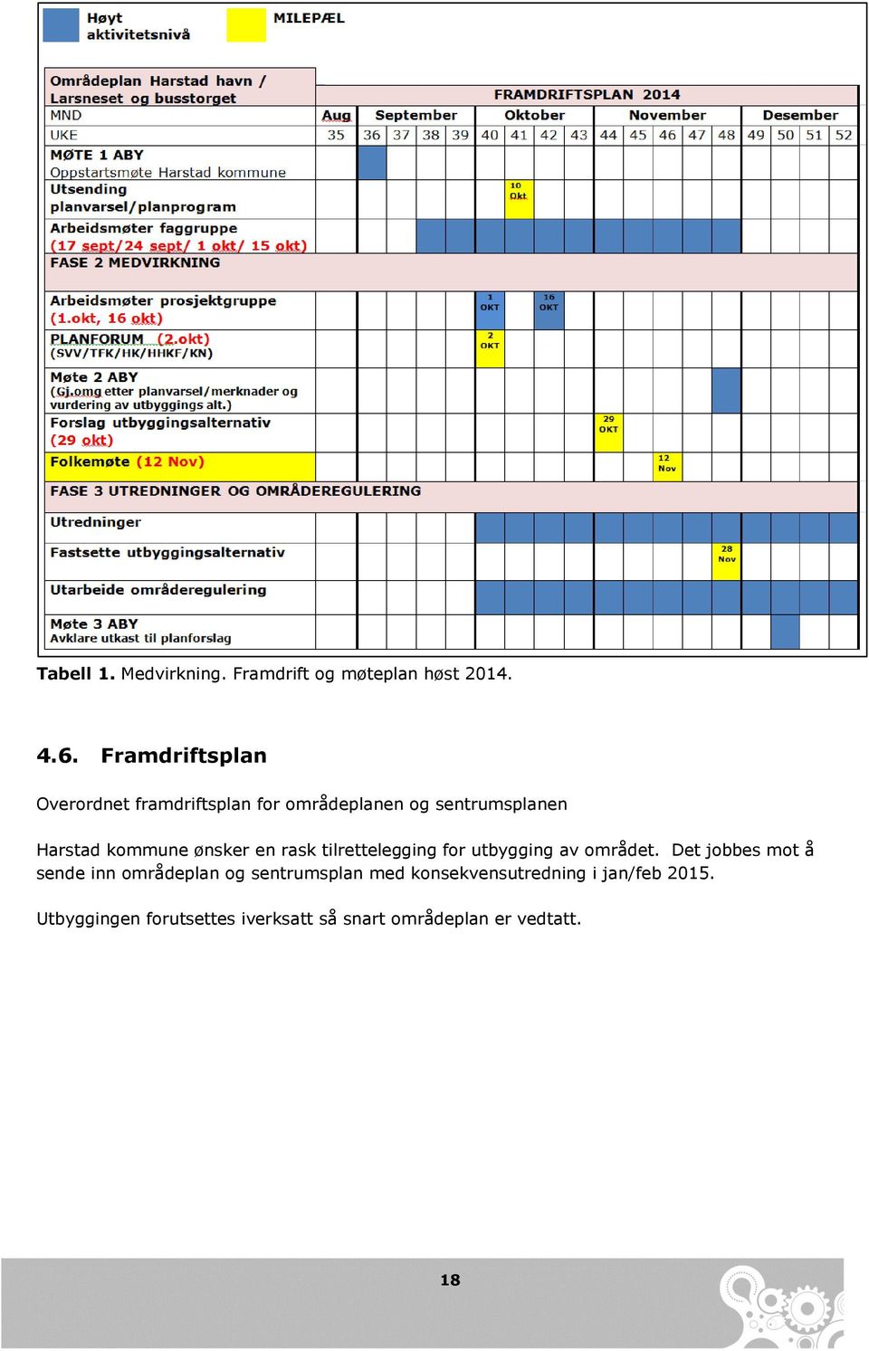 ønsker en rask tilrettelegging for utbygging av området.