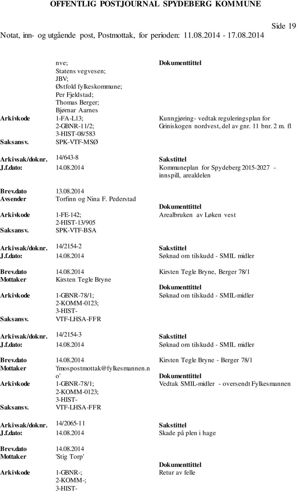Pederstad 1-FE-142; 2-HIST-13/905 SPK-VTF-BSA Arealbruken av Løken vest Arkivsak/doknr. 14/2154-2 Sakstittel J.f.dato: 14.08.
