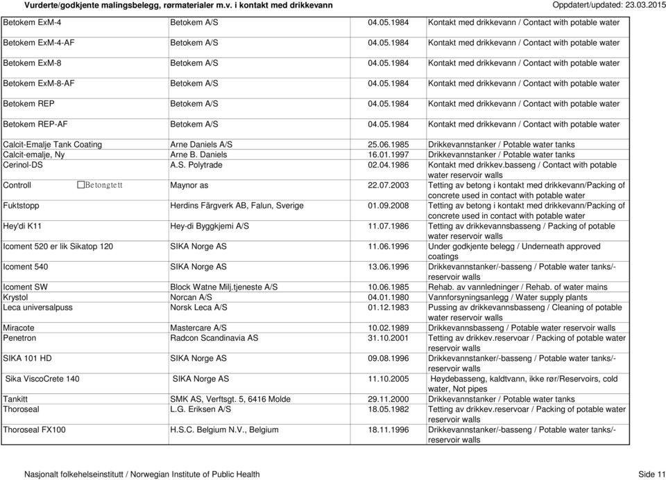 05.1984 Kontakt med drikkevann / Contact with potable water Calcit-Emalje Tank Coating Arne Daniels A/S 25.06.1985 Drikkevannstanker / Potable water tanks Calcit-emalje, Ny Arne B. Daniels 16.01.