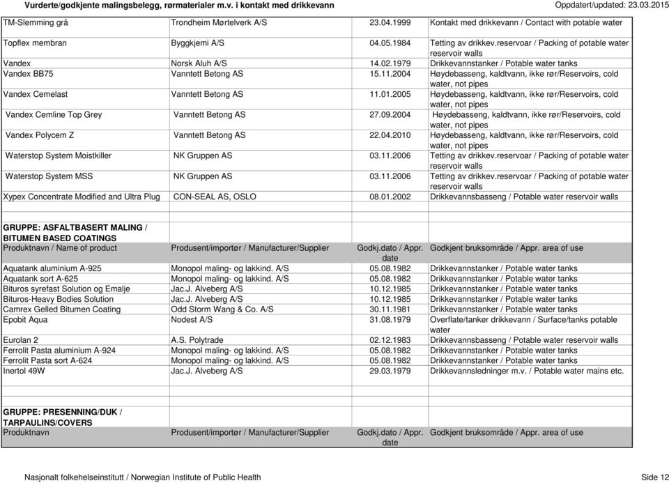 2004 Høydebasseng, kaldtvann, ikke rør/reservoirs, cold water, not pipes Vandex Cemelast Vanntett Betong AS 11.01.