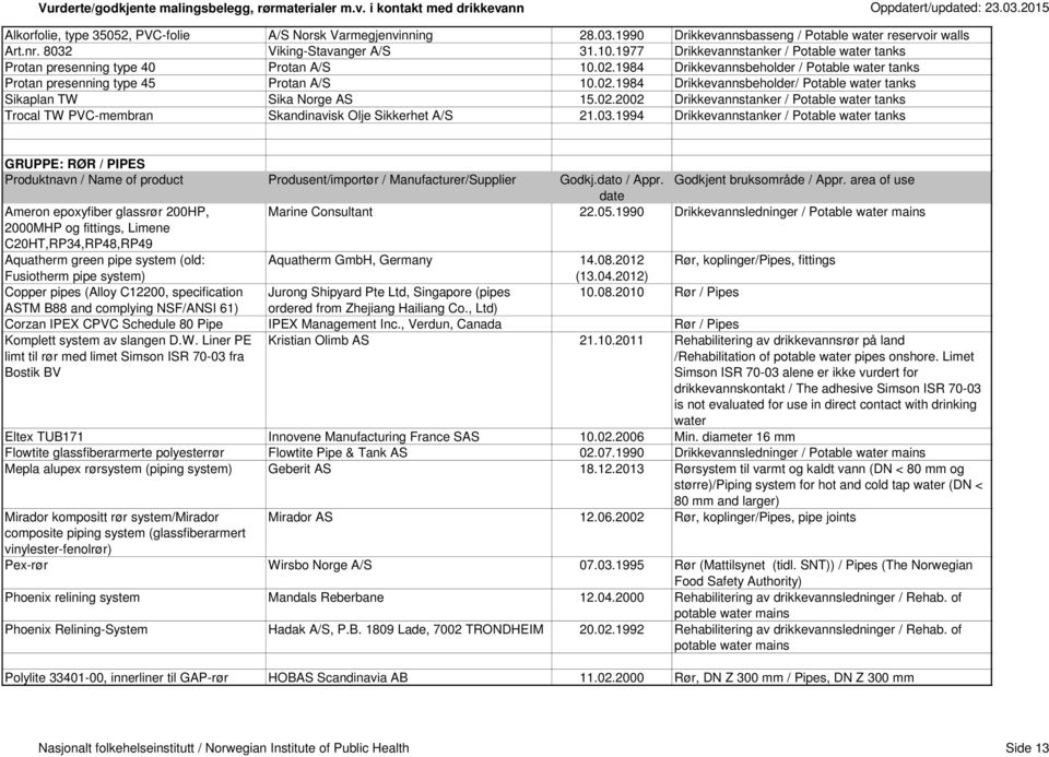 02.2002 Drikkevannstanker / Potable water tanks Trocal TW PVC-membran Skandinavisk Olje Sikkerhet A/S 21.03.