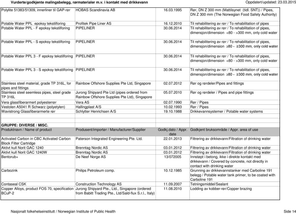 2010 Til rehabilitering av rør / To rehabilitation of pipes Potable Water PPL - F epoksy tekstilforing PIPELINER 30.06.