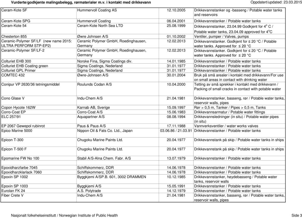 10.2002 Ventiler, pumper / Valves, pumps Ceramic-Polymer SF/LF (new name 2015: ULTRA PERFORM STP-EP2) Ceramic Polymer GmbH, Roedinghausen, Germany 12.02.2013 Drikkevannstanker.