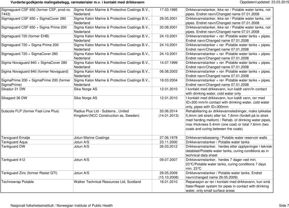 Sigmaguard CSF 650 + Sigma Prime 200 Sigma Kalon Marine & Protective Coatings B.V., 20.08.2001 Drikkevannstanker, ikke rør / Potable water tanks, not pipes.