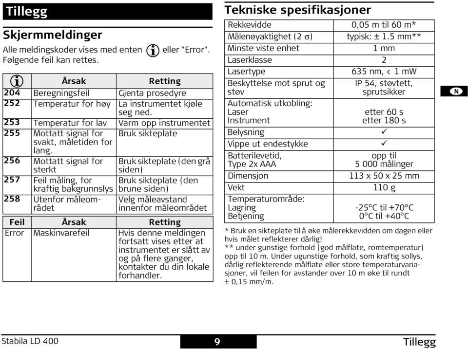 256 Mottatt signal for sterkt Bruk sikteplate (den grå siden) 257 eil måling, for Bruk sikteplate (den kraftig bakgrunnslys brune siden) 258 Utenfor måleområdet Velg måleavstand innenfor måleområdet