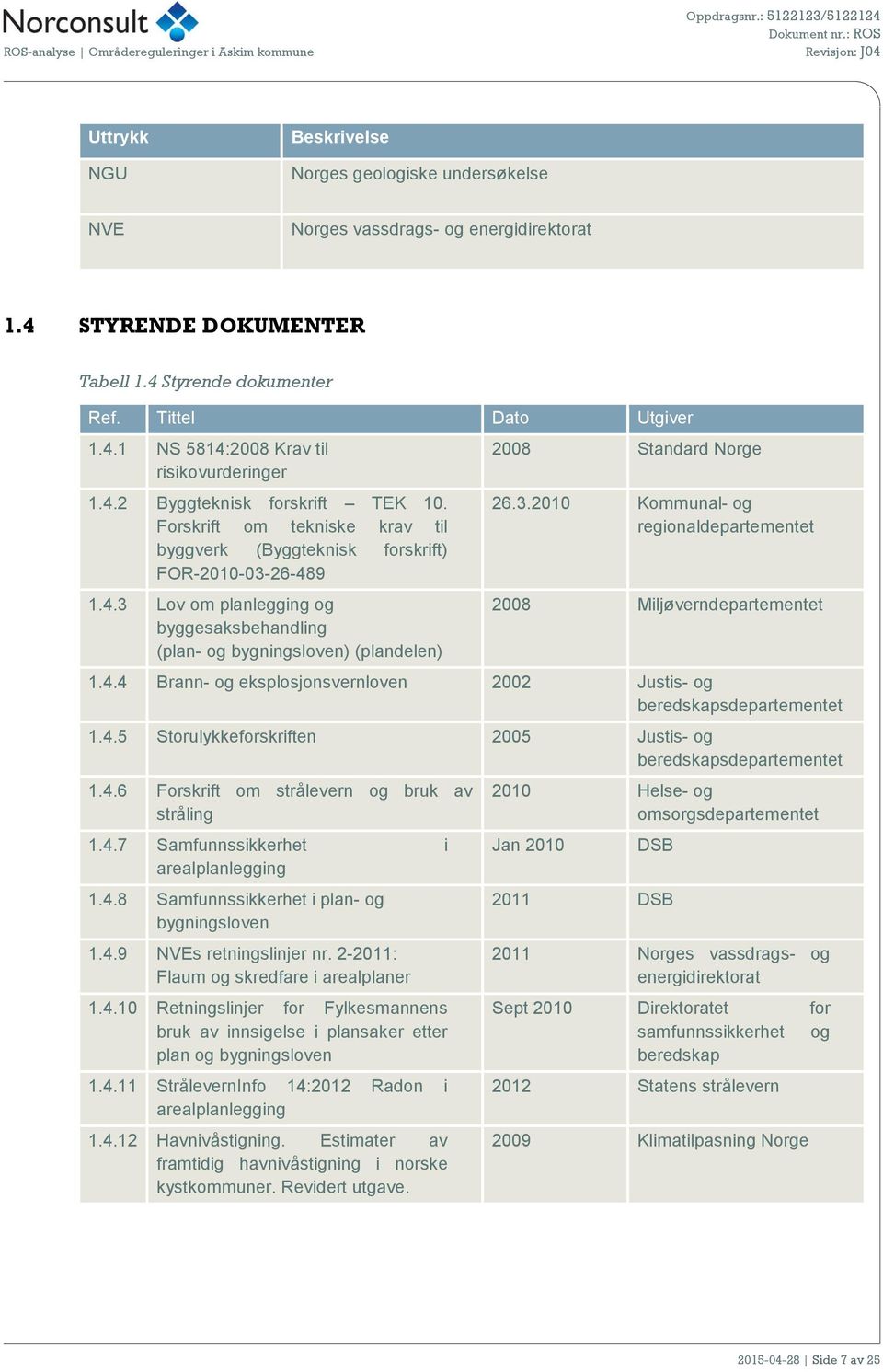 3.2010 Kommunal- og regionaldepartementet 2008 Miljøverndepartementet 1.4.4 Brann- og eksplosjonsvernloven 2002 Justis- og beredskapsdepartementet 1.4.5 Storulykkeforskriften 2005 Justis- og beredskapsdepartementet 1.