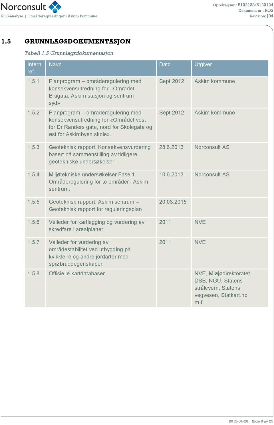 Konsekvensvurdering basert på sammenstilling av tidligere geotekniske undersøkelser. 1.5.4 Miljøtekniske undersøkelser Fase 1. Områderegulering for to områder i Askim sentrum. 1.5.5 Geoteknisk rapport.