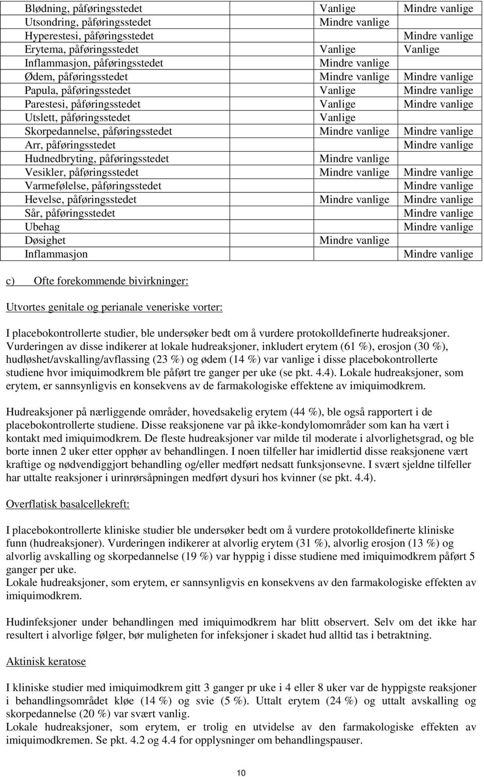 påføringsstedet Varmefølelse, påføringsstedet Hevelse, påføringsstedet Sår, påføringsstedet Ubehag Døsighet Inflammasjon c) Ofte forekommende bivirkninger: Utvortes genitale og perianale veneriske