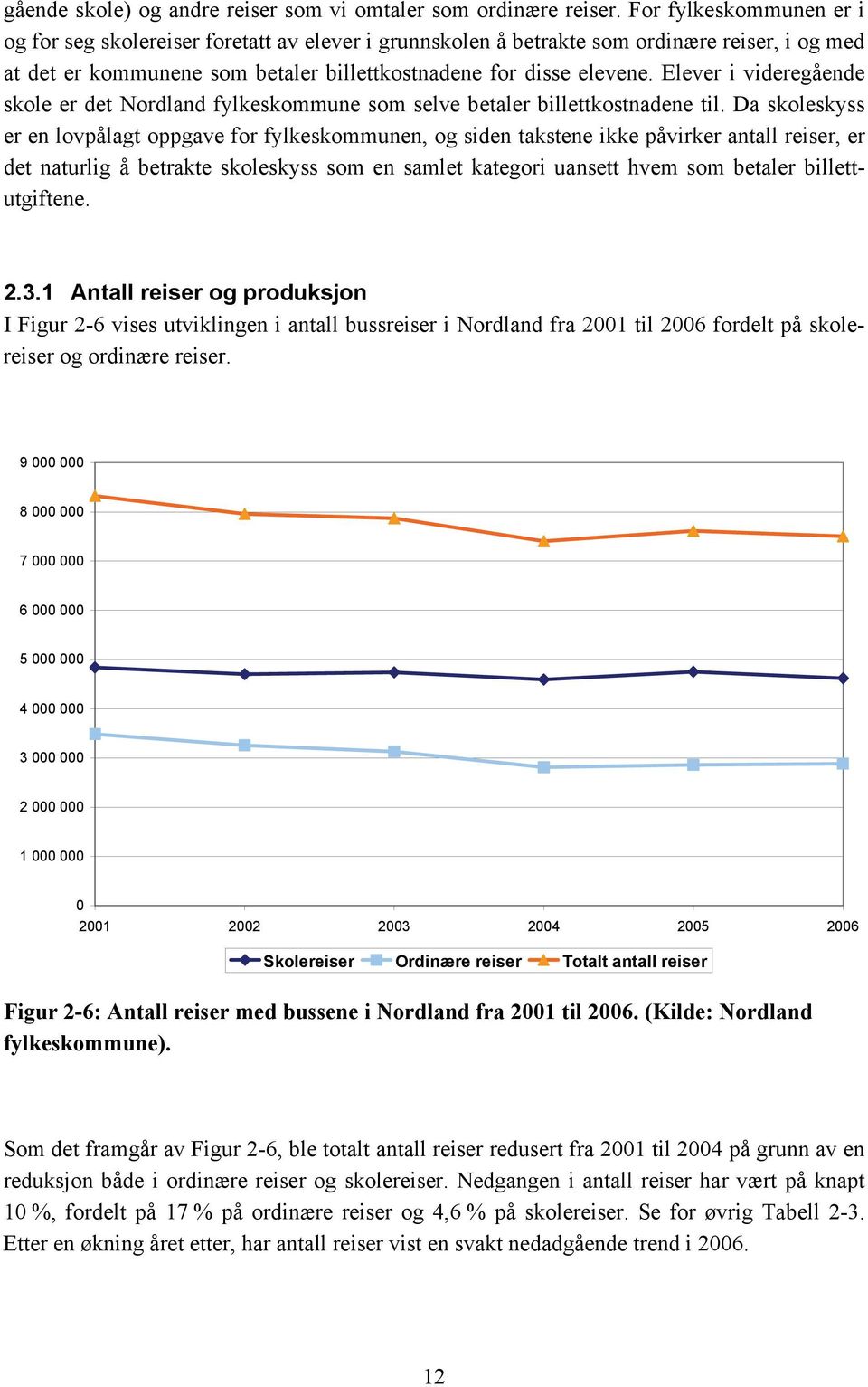 Elever i videregående skole er det Nordland fylkeskommune som selve betaler billettkostnadene til.