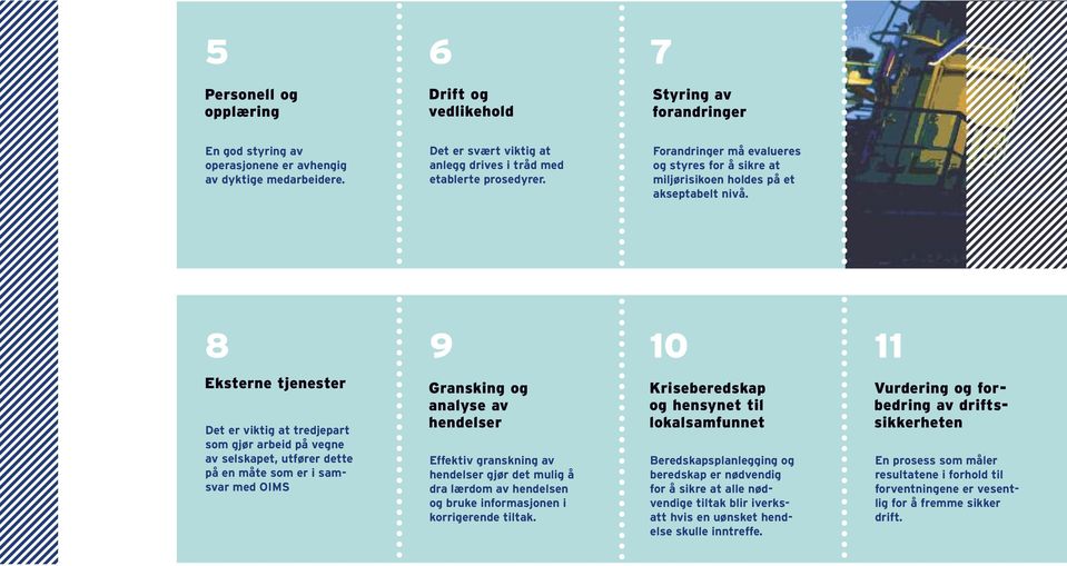 8 9 10 11 Eksterne tjenester Det er viktig at tredjepart som gjør arbeid på vegne av selskapet, utfører dette på en måte som er i samsvar med OIMS Gransking og analyse av hendelser Effektiv