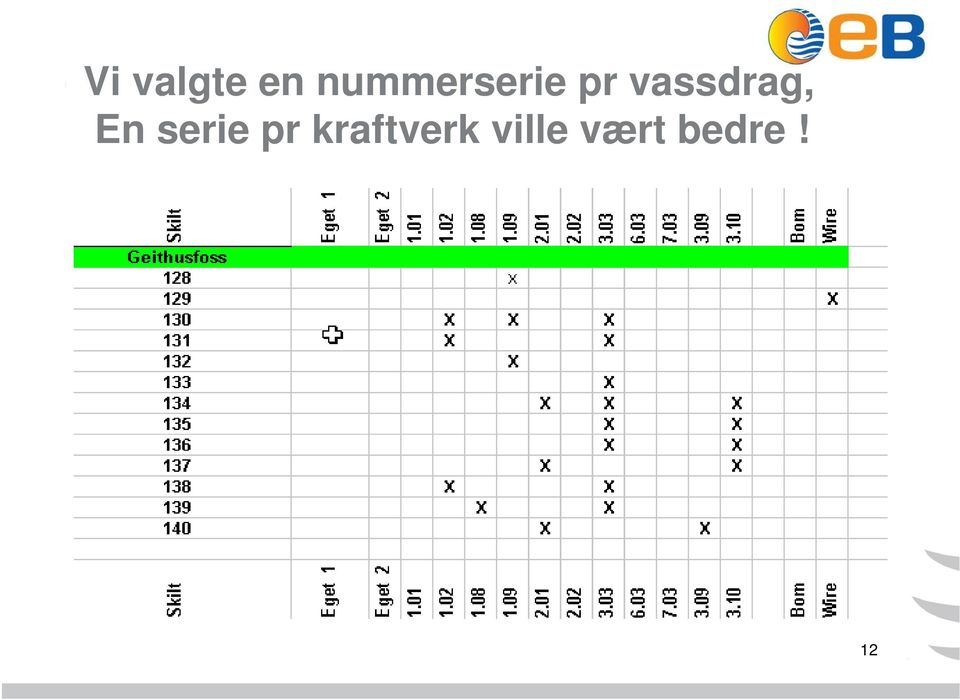 vassdrag, En serie