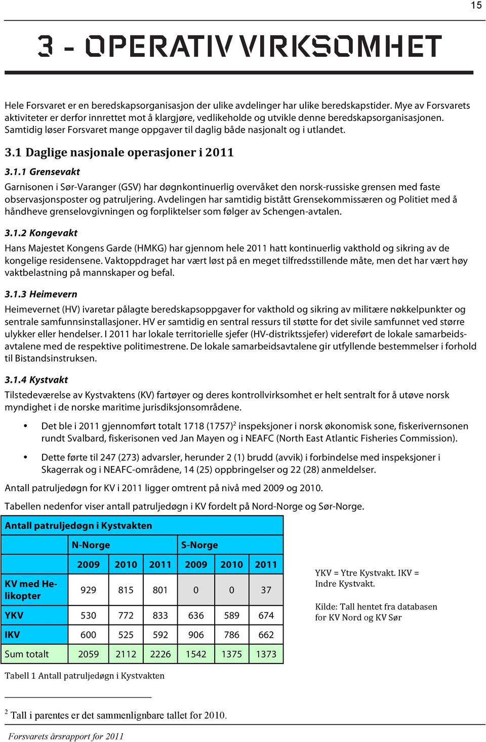 Samtidig løser Forsvaret mange oppgaver til daglig både nasjonalt og i utlandet. 3.1 