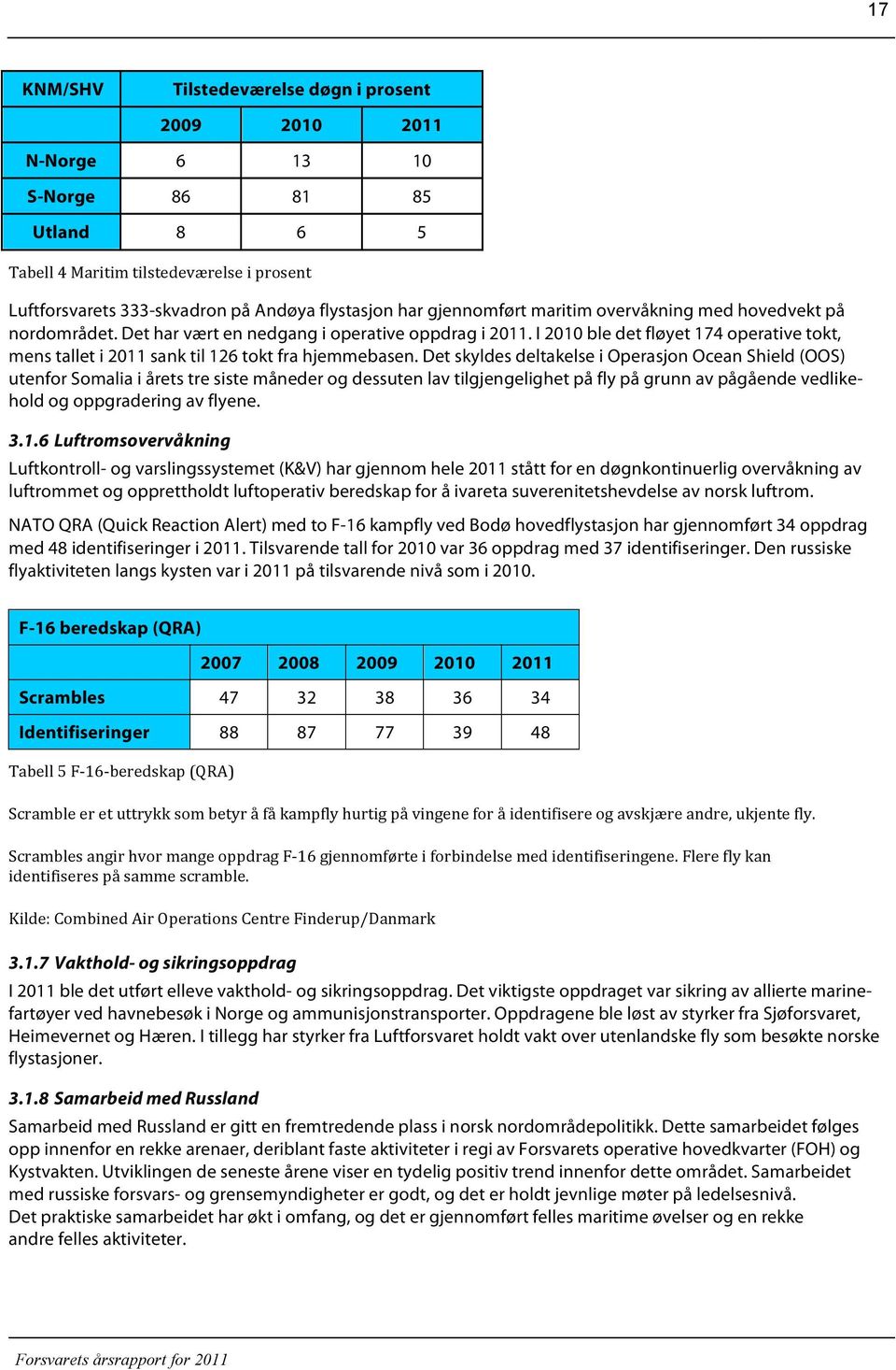 I 2010 ble det fløyet 174 operative tokt, mens tallet i 2011 sank til 126 tokt fra hjemmebasen.