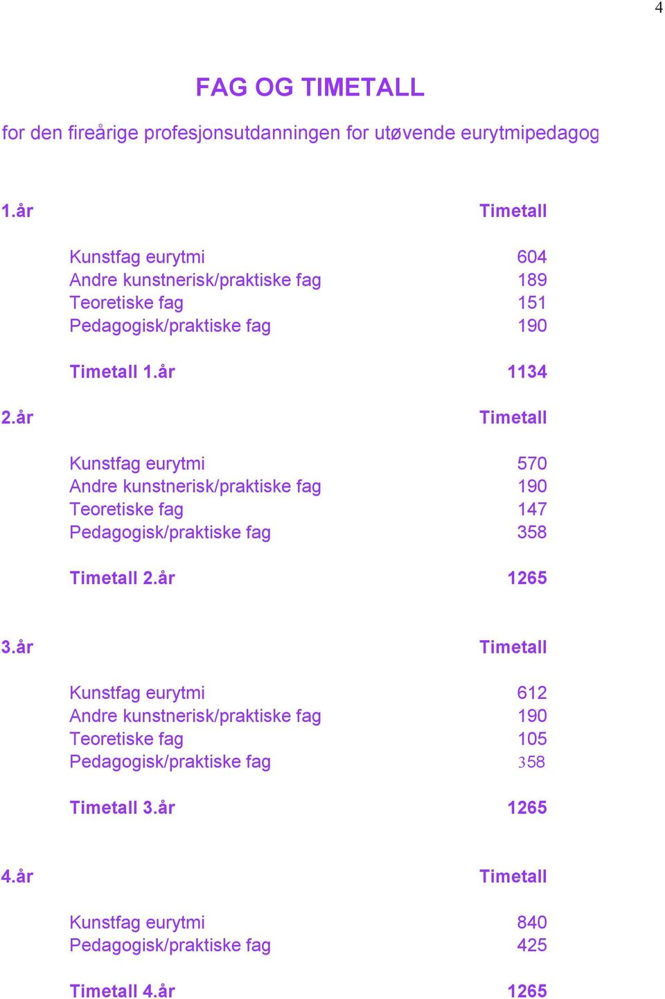 år Timetall Kunstfag eurytmi 570 Andre kunstnerisk/praktiske fag 190 Teoretiske fag 147 Pedagogisk/praktiske fag 358 Timetall 2.år 1265 3.