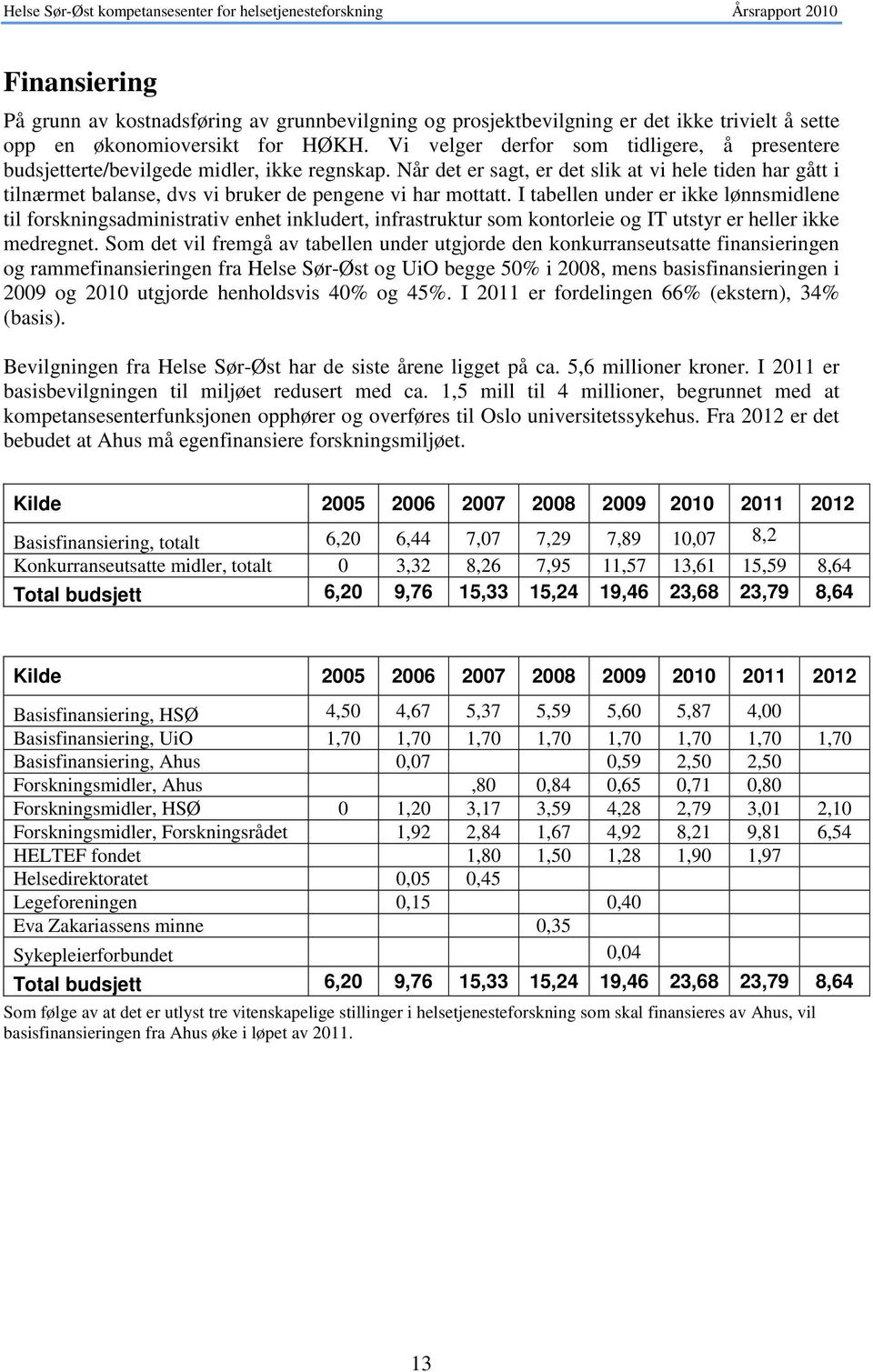 Når det er sagt, er det slik at vi hele tiden har gått i tilnærmet balanse, dvs vi bruker de pengene vi har mottatt.