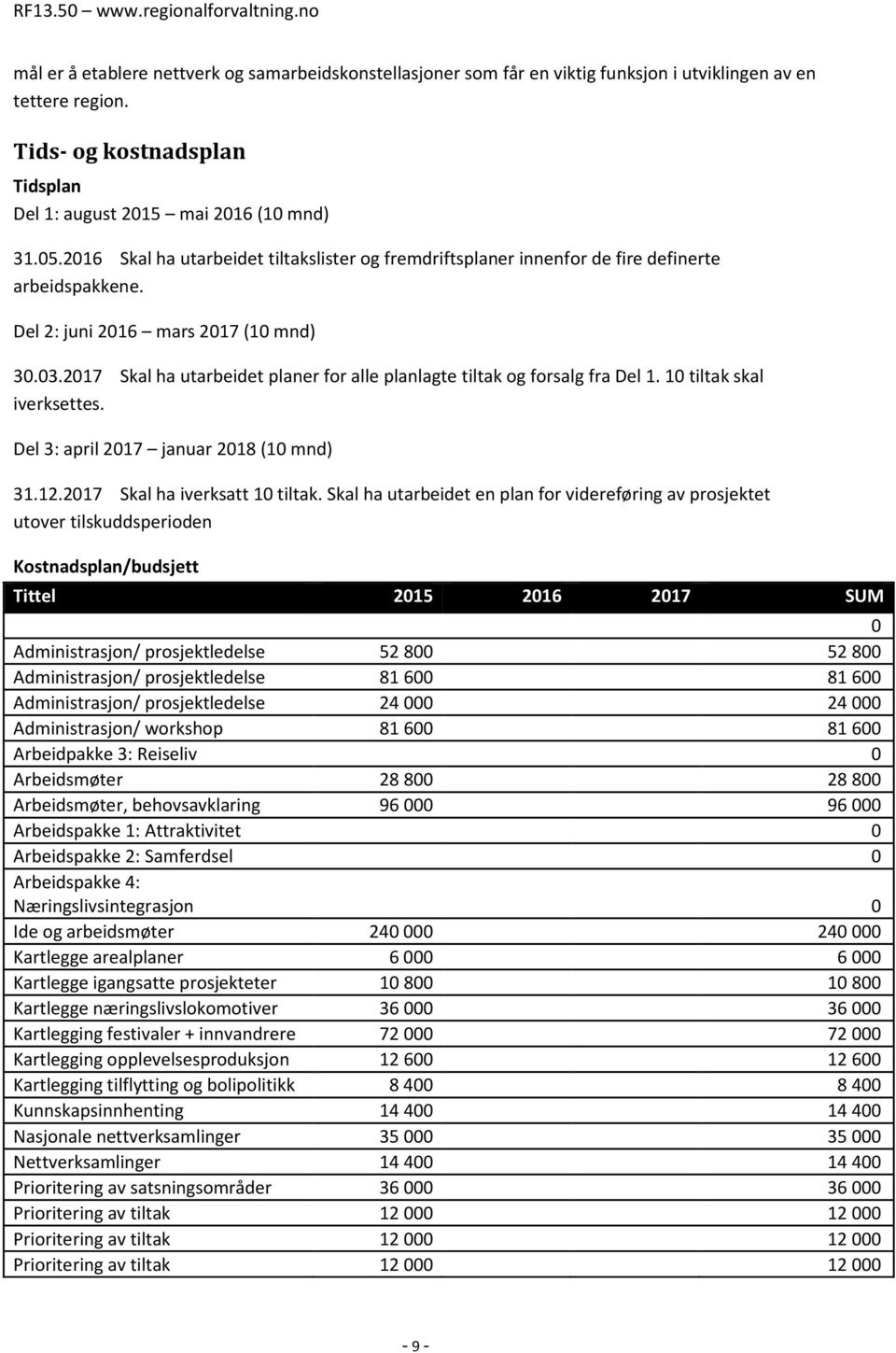 2017 Skal ha utarbeidet planer for alle planlagte tiltak og forsalg fra Del 1. 10 tiltak skal iverksettes. Del 3: april 2017 januar 2018 (10 mnd) 31.12.2017 Skal ha iverksatt 10 tiltak.