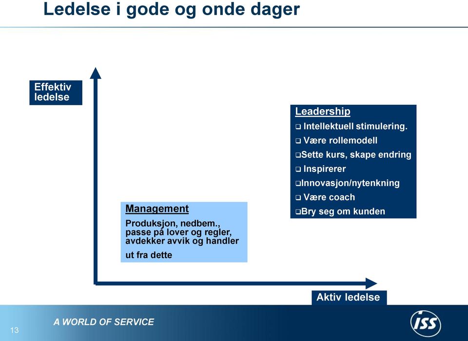 Leadership Intellektuell stimulering.