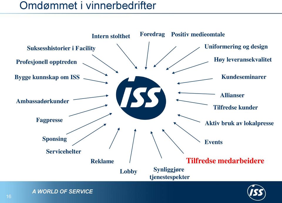 Kundeseminarer Ambassadørkunder Fagpresse Allianser Tilfredse kunder Aktiv bruk av lokalpresse