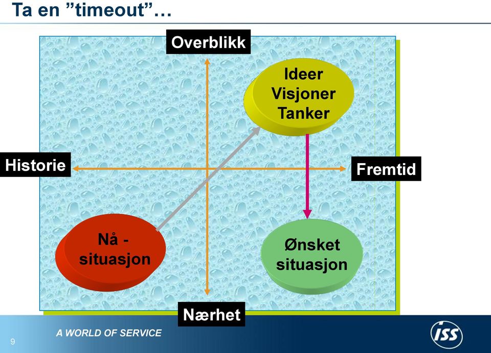 Historie Fremtid Nå -