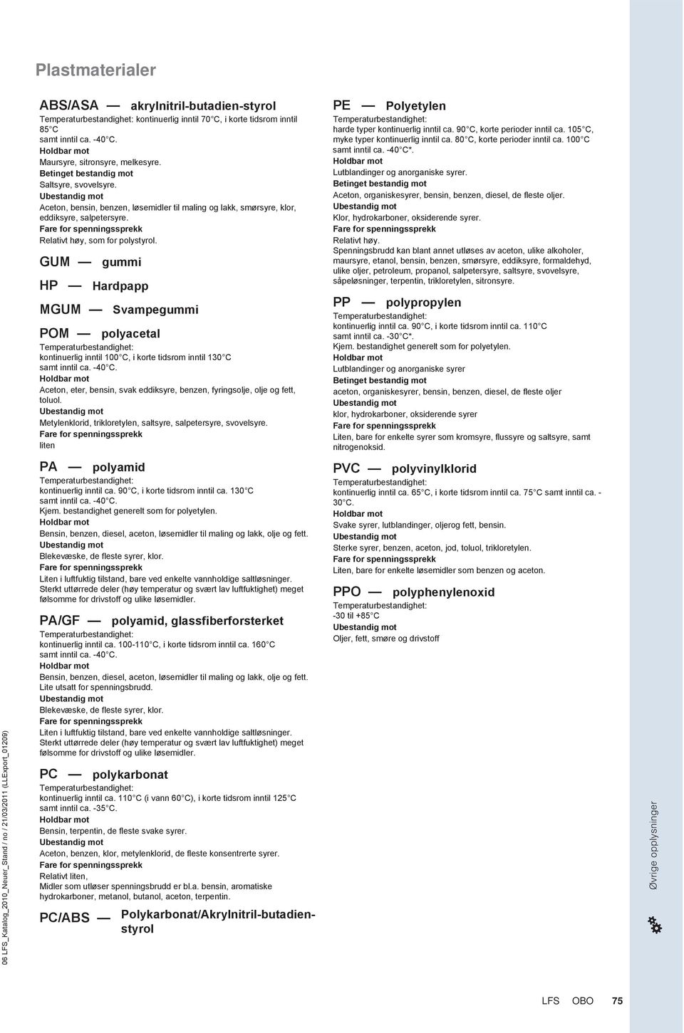 Fare for spenningssprekk Relativt høy, som for polystyrol.