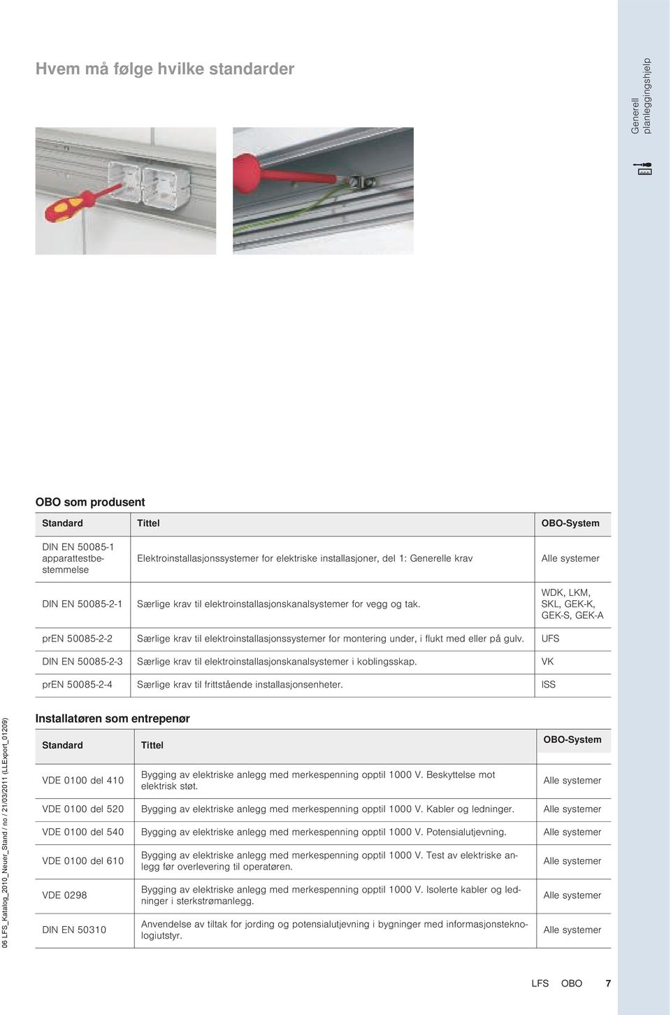 Alle systemer WDK, KM, SK, GEK-K, GEK-S, GEK-A pre 50085-2-2 Særlige krav til elektroinstallasjonssystemer for montering under, i flukt med eller på gulv.