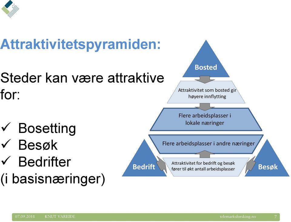 Bedrift Flere arbeidsplasser i lokale næringer Flere arbeidsplasser i andre