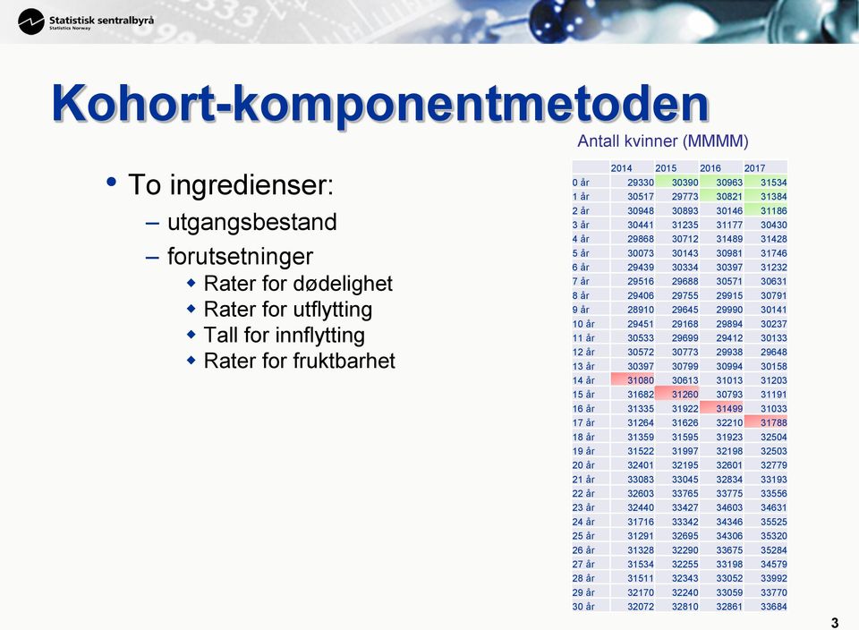 31232 7 år 29516 29688 30571 30631 8 år 29406 29755 29915 30791 9 år 28910 29645 29990 30141 10 år 29451 29168 29894 30237 11 år 30533 29699 29412 30133 12 år 30572 30773 29938 29648 13 år 30397