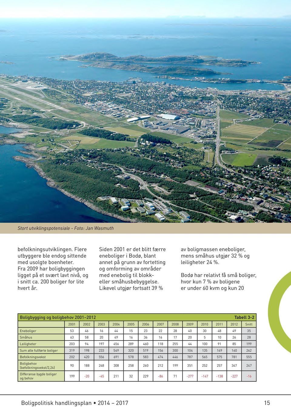 Siden 2001 er det blitt færre eneboliger i Bodø, blant annet på grunn av fortetting og omforming av områder med enebolig til blokkeller småhusbebyggelse.