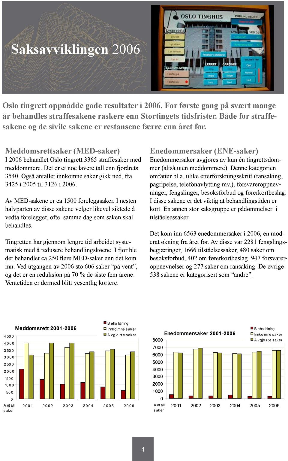 Det er et noe lavere tall enn fjorårets 3540. Også antallet innkomne saker gikk ned, fra 3425 i 2005 til 3126 i 2006. Av MED-sakene er ca 1500 foreleggsaker.