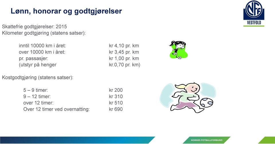 passasjer: (utstyr på henger kr 4,10 pr. km kr 3,45 pr. km kr 1,00 pr. km kr.0,70 pr.