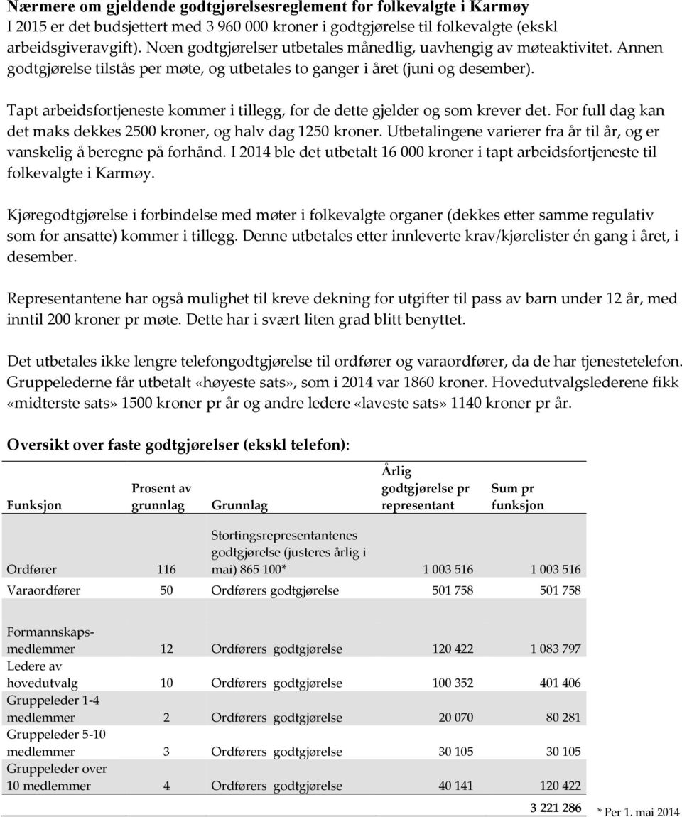 Tapt arbeidsfortjeneste kommer i tillegg, for de dette gjelder og som krever det. For full dag kan det maks dekkes 2500 kroner, og halv dag 1250 kroner.