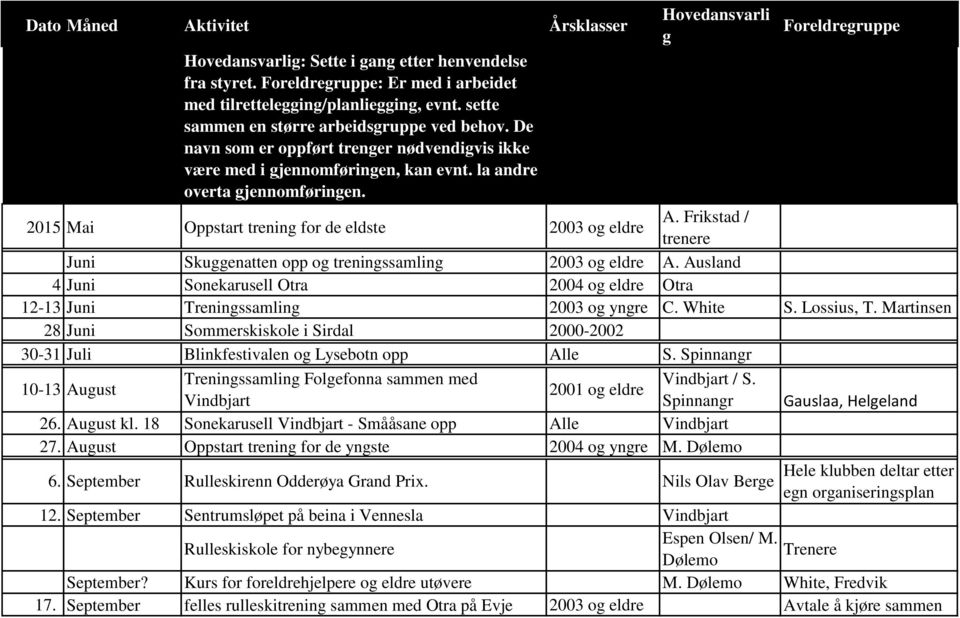 Hovedansvarli g Foreldregruppe 2015 Mai Oppstart trening for de eldste 2003 og eldre A. Frikstad / trenere Juni Skuggenatten opp og treningssamling 2003 og eldre A.