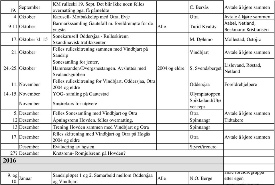 Oktober kl. 15 Sonekarusell Oddersjaa - Rulleskirenn Skandinavisk trafikksenter M. Dølemo Mollestad, Ostojic 21.