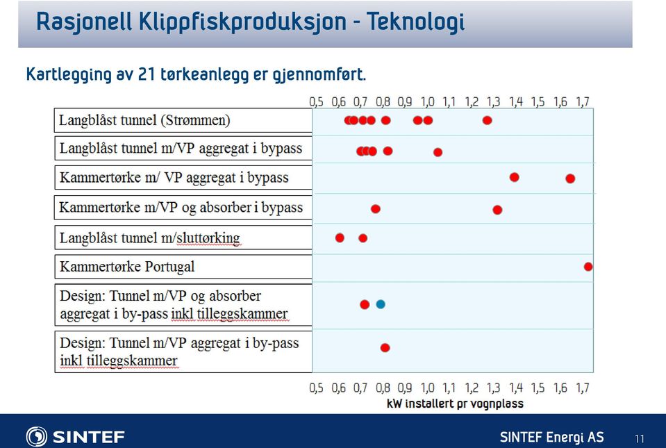 Teknologi Kartlegging av