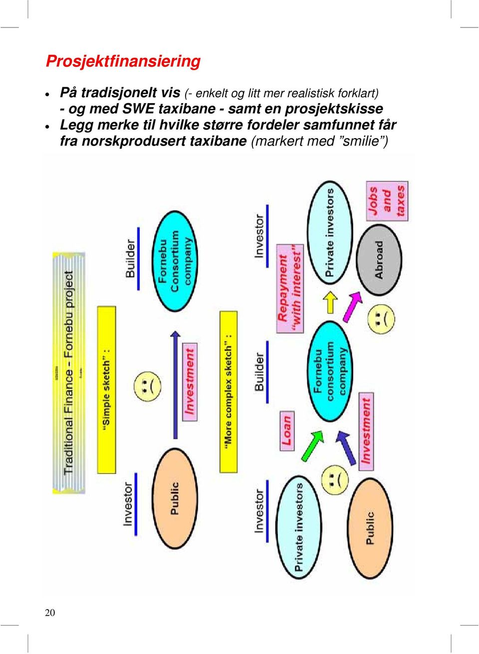 prosjektskisse Legg merke til hvilke større fordeler