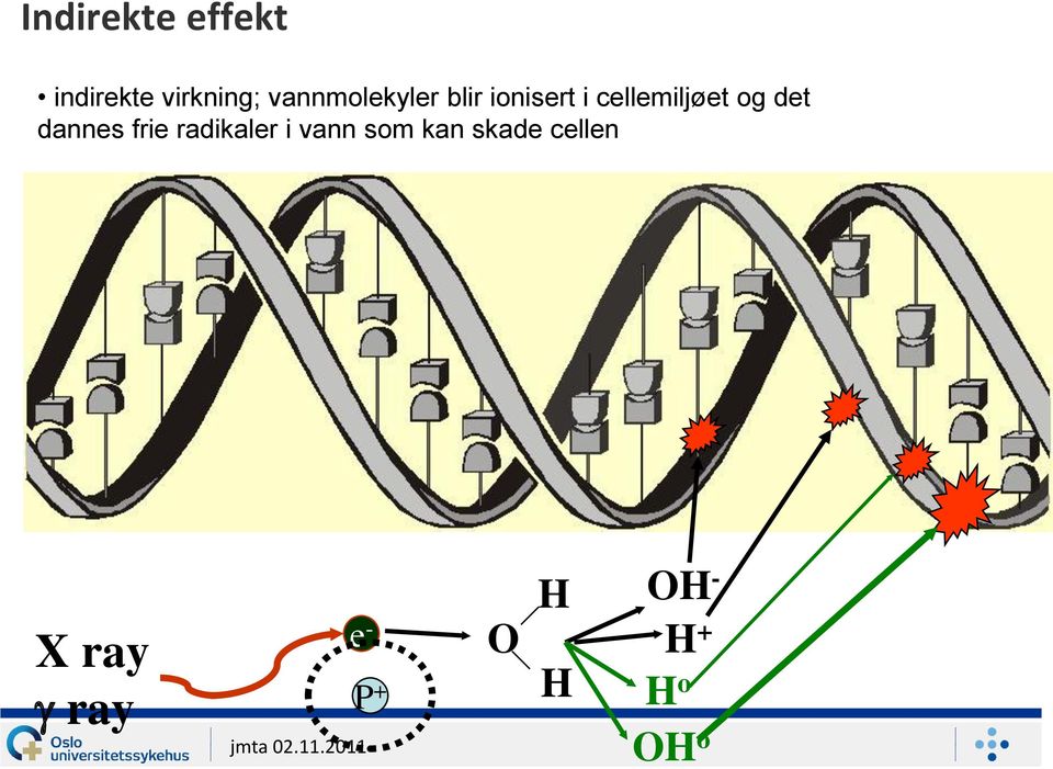 og det dannes frie radikaler i vann som kan