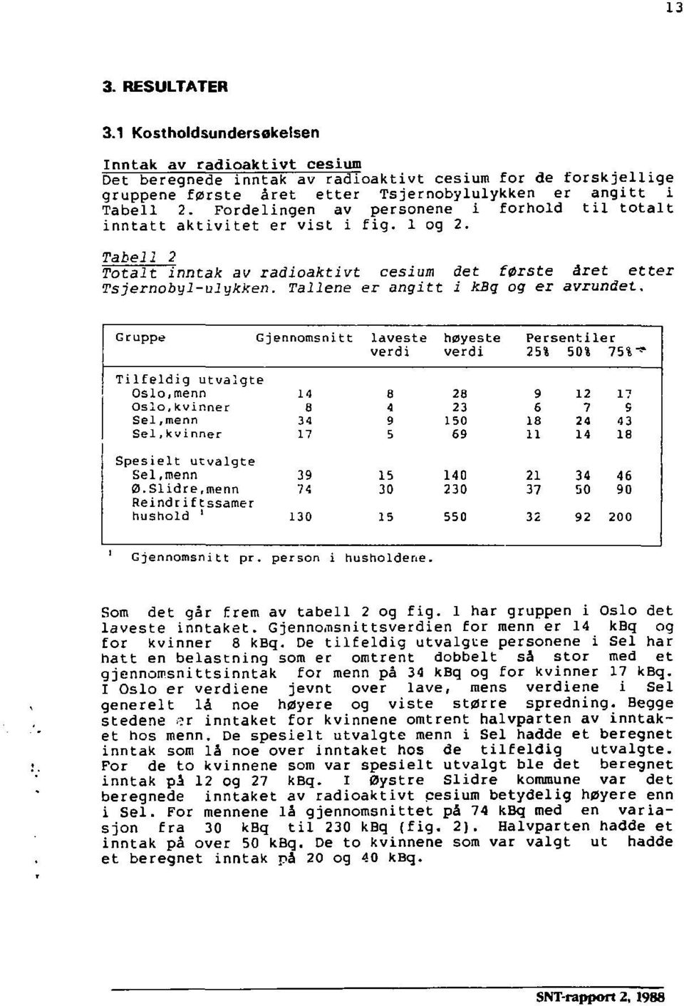 Fordelingen av personene i forhold til totalt inntatt aktivitet er vist i fig. 1 og 2. Tabell 2 Totalt inntak av radioaktivt cesium det første året etter Tsjernobyl-ulykken.