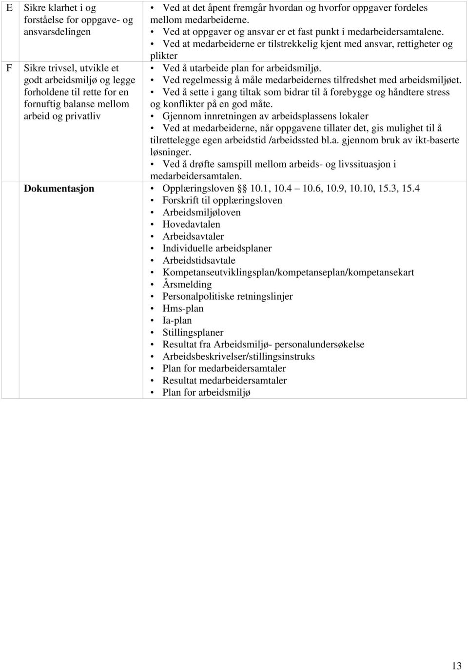 Ved at medarbeiderne er tilstrekkelig kjent med ansvar, rettigheter og plikter Ved å utarbeide plan for arbeidsmiljø. Ved regelmessig å måle medarbeidernes tilfredshet med arbeidsmiljøet.