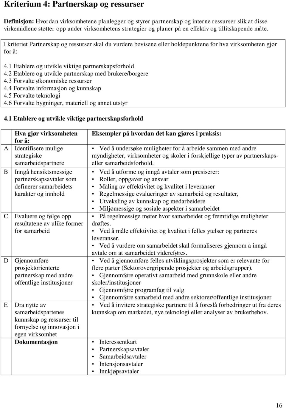 1 Etablere og utvikle viktige partnerskapsforhold 4.2 Etablere og utvikle partnerskap med brukere/borgere 4.3 Forvalte økonomiske ressurser 4.4 Forvalte informasjon og kunnskap 4.