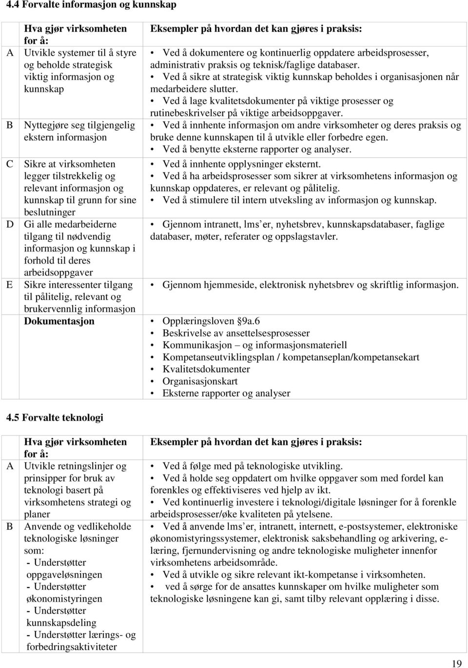 deres arbeidsoppgaver E Sikre interessenter tilgang til pålitelig, relevant og brukervennlig informasjon Dokumentasjon Ved å dokumentere og kontinuerlig oppdatere arbeidsprosesser, administrativ