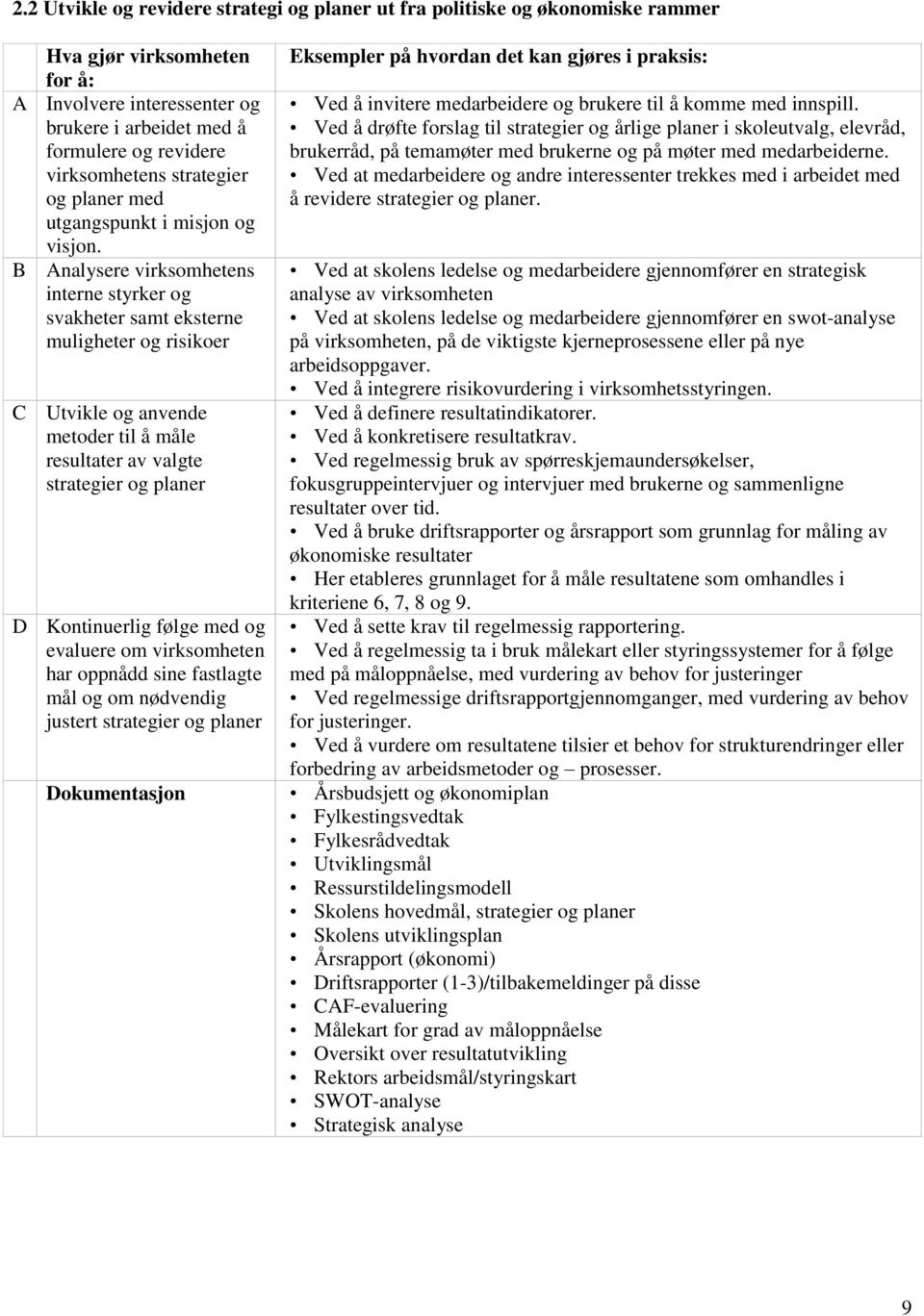 B Analysere virksomhetens interne styrker og svakheter samt eksterne muligheter og risikoer C Utvikle og anvende metoder til å måle resultater av valgte strategier og planer D Kontinuerlig følge med