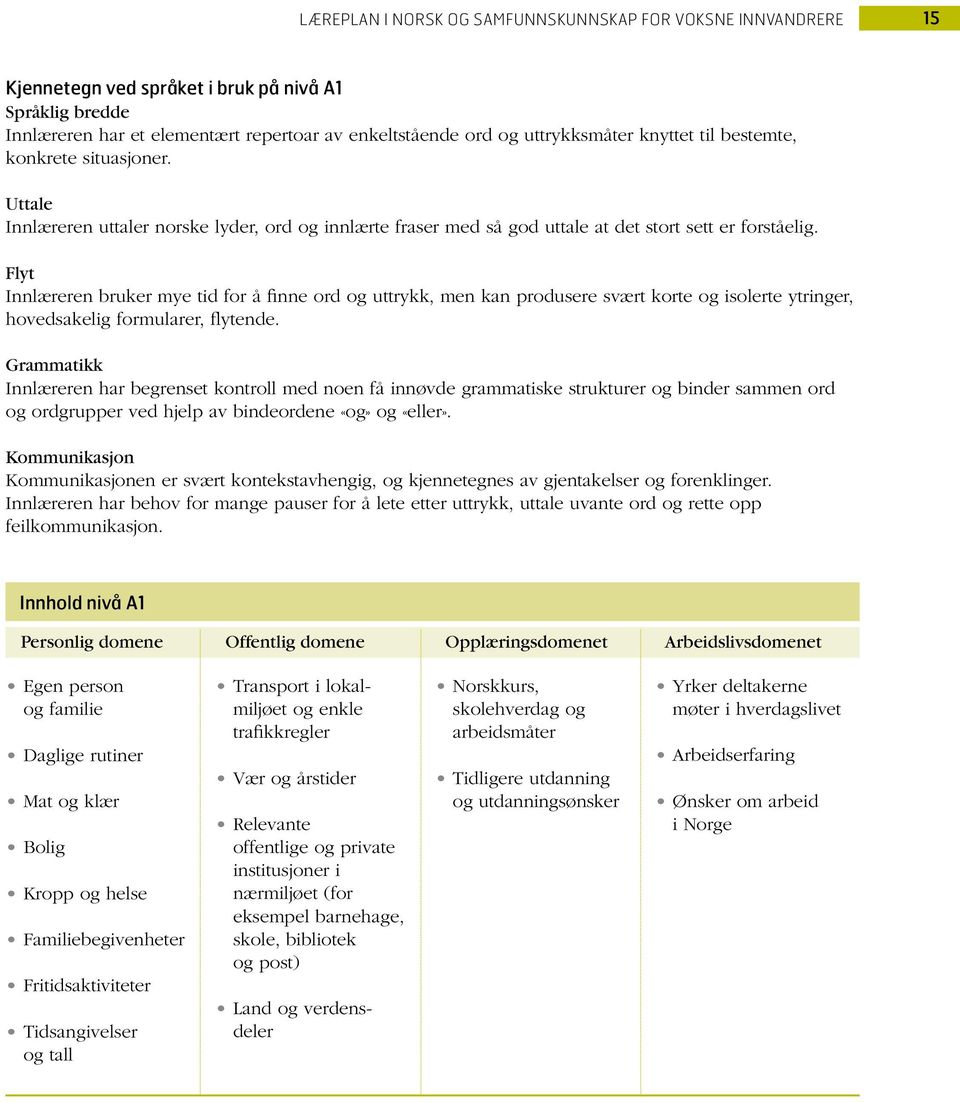 Flyt Innlæreren bruker mye tid for å finne ord og uttrykk, men kan produsere svært korte og isolerte ytringer, hovedsakelig formularer, flytende.